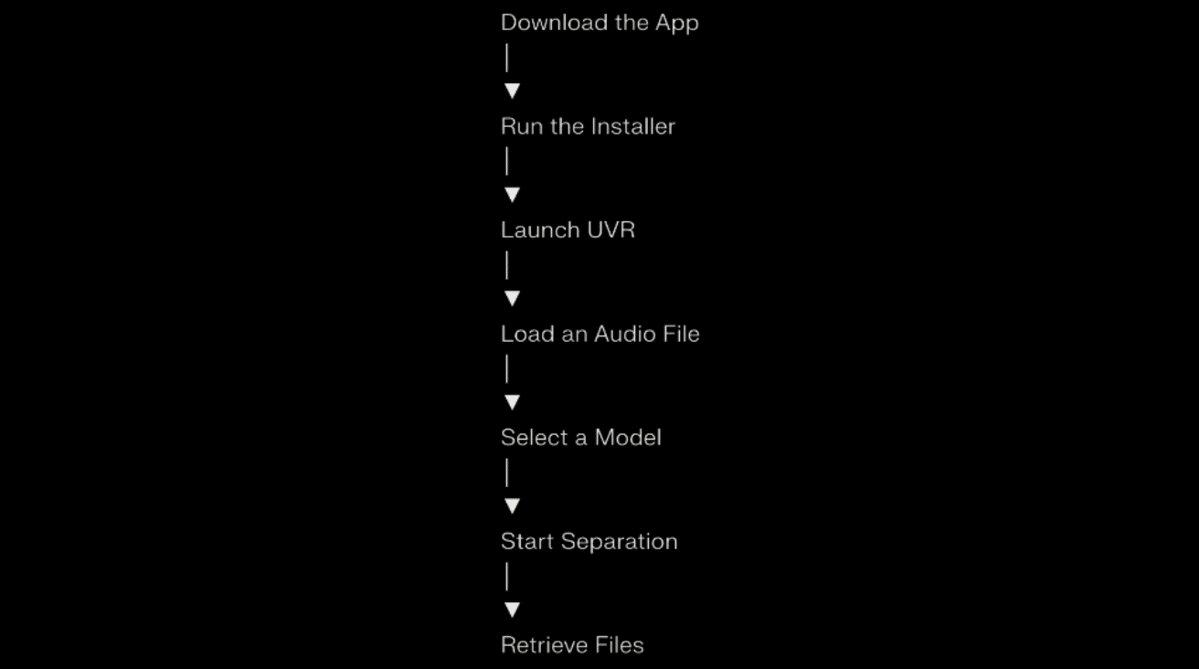 A Simple Walkthrough