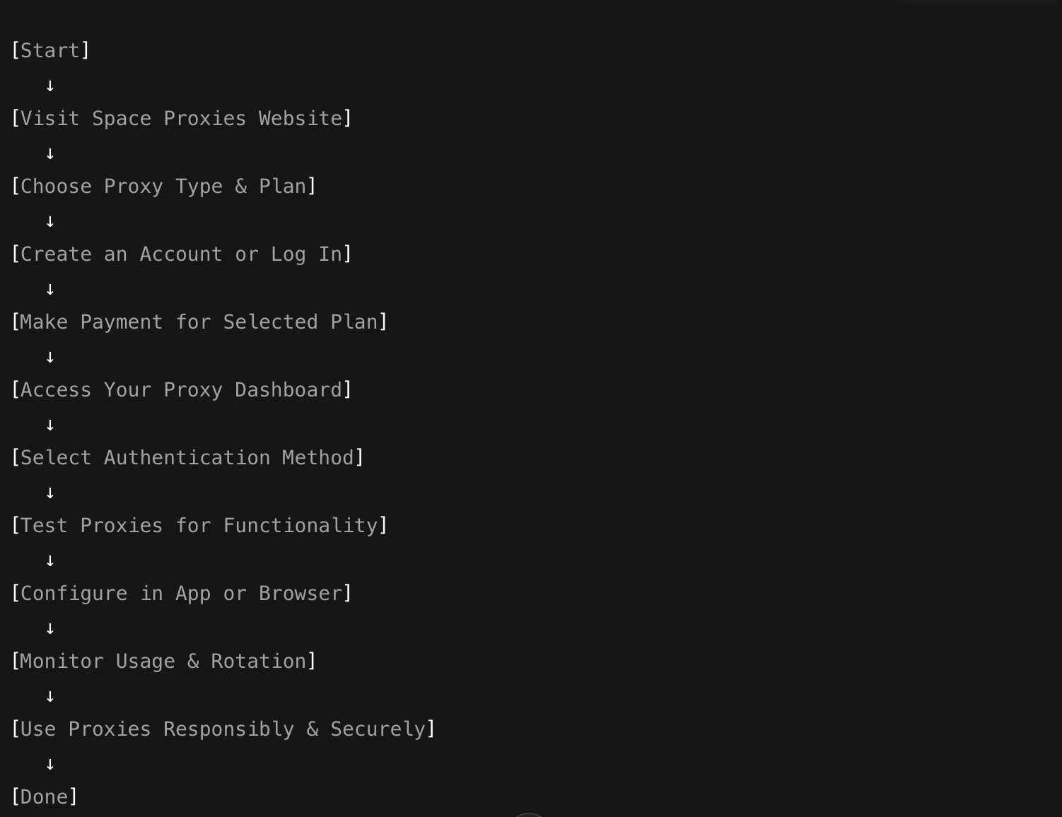 How to Buy & Set Up Space Proxies