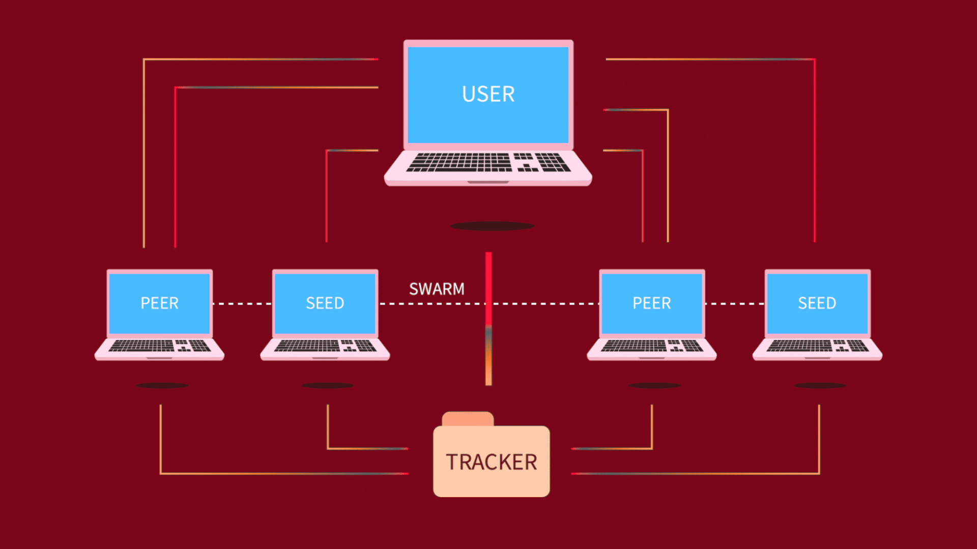 Protecting Your Identity While Torrenting