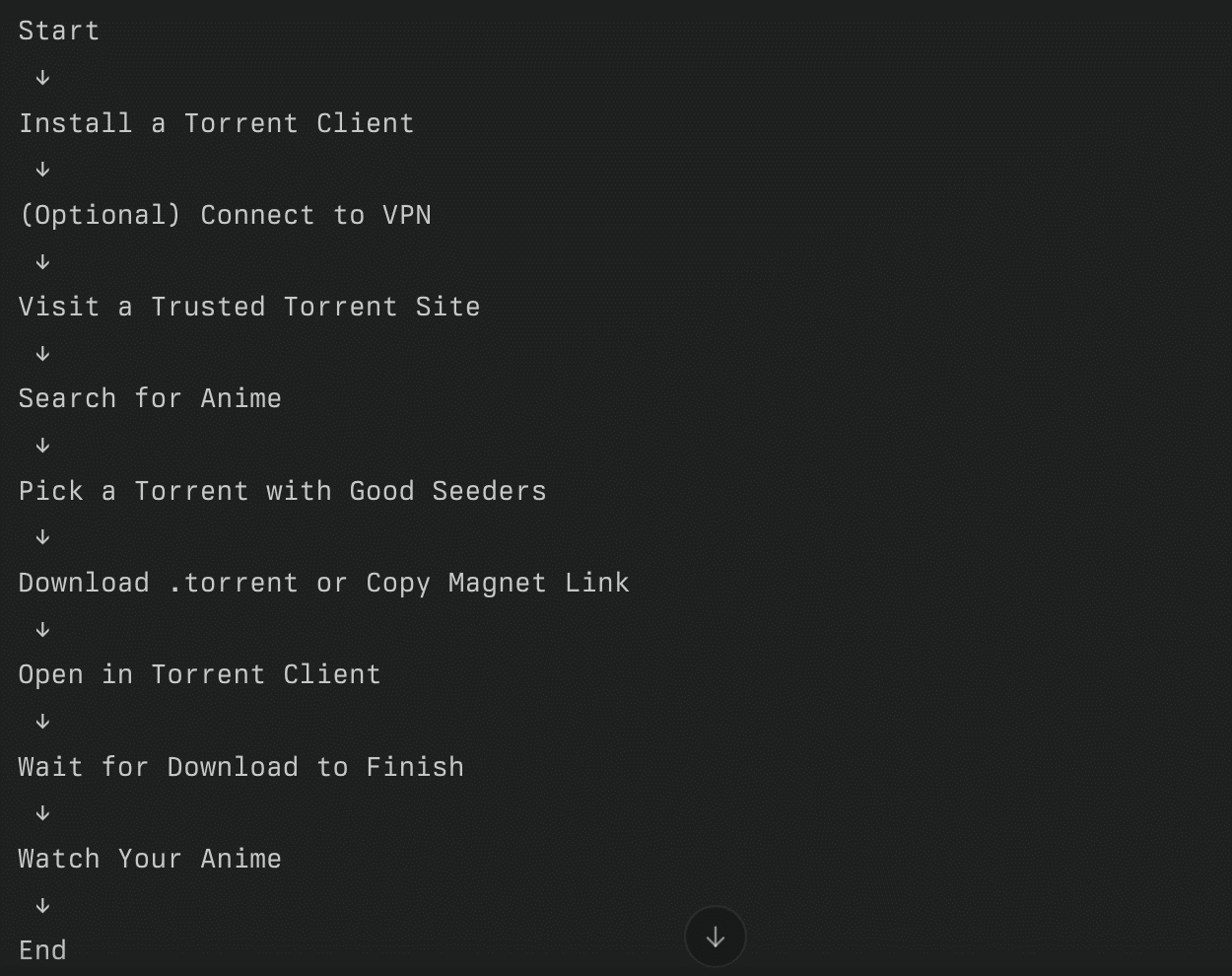 Universal Flowchart: How to Download Anime Torrents
