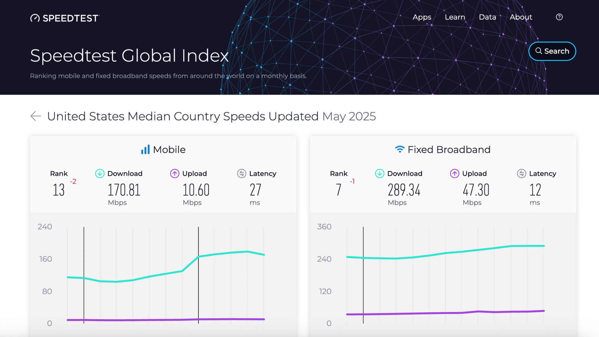 Why Torrent Speed and Anonymity Matter