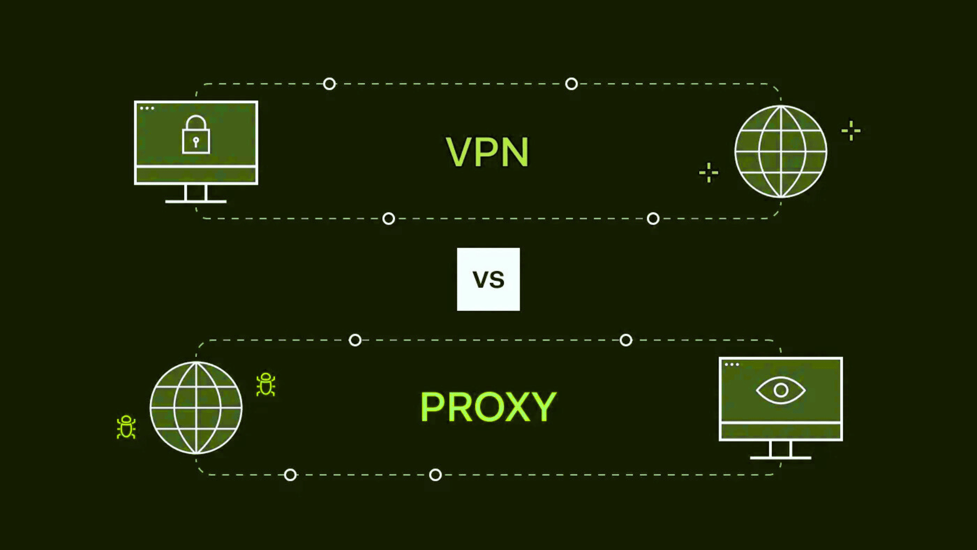 Why Use miniProxy vs VPN or Other Proxies?