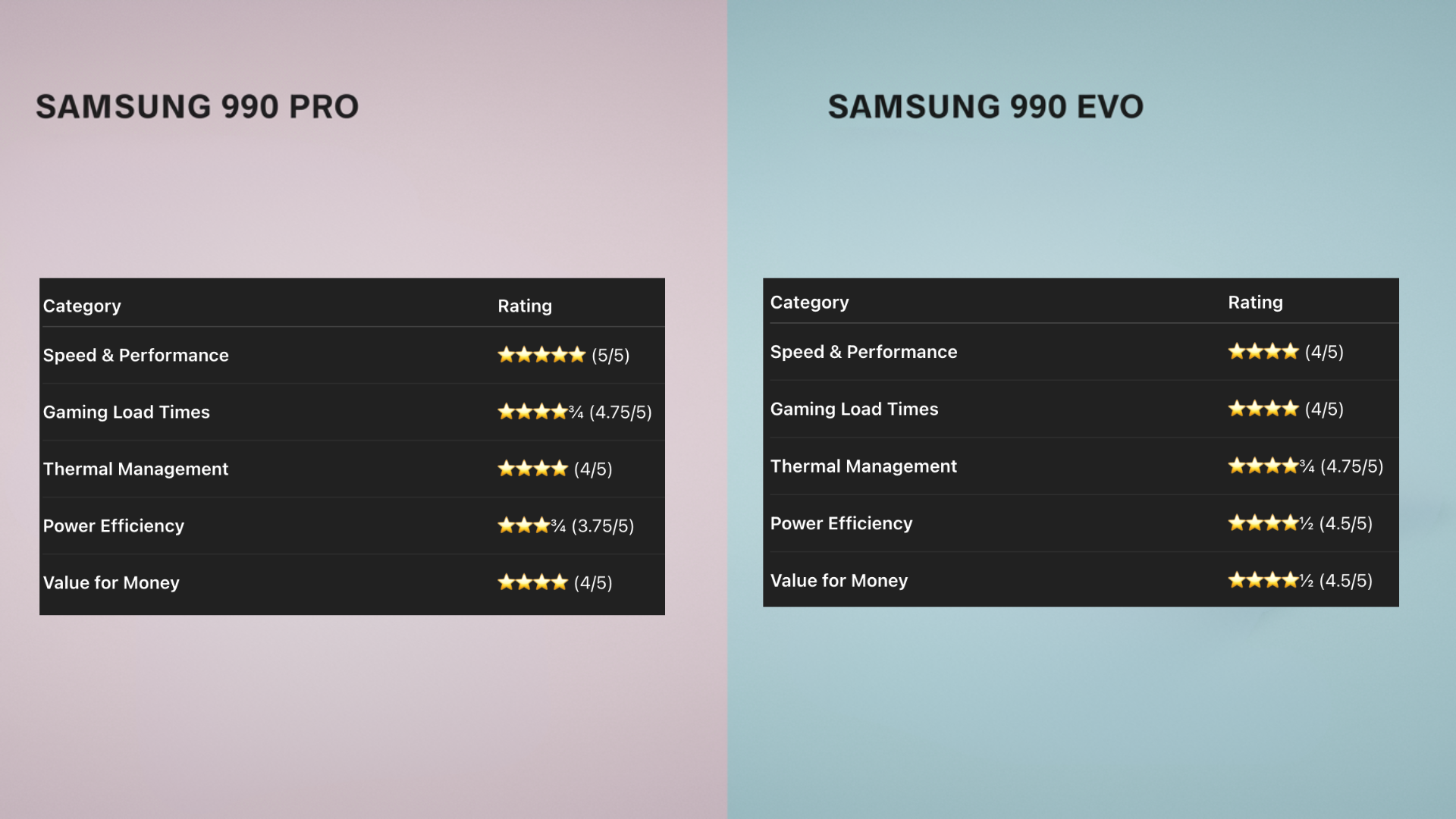 overview-rating (2)